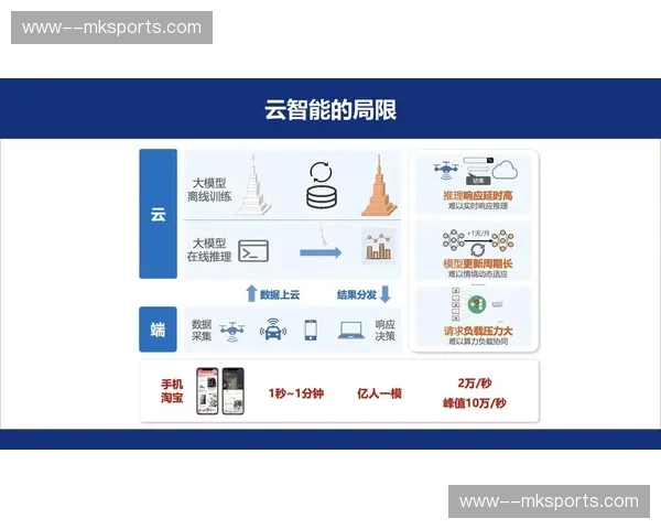 云导播与本地信号源深度协同 混合制播模式成新主流