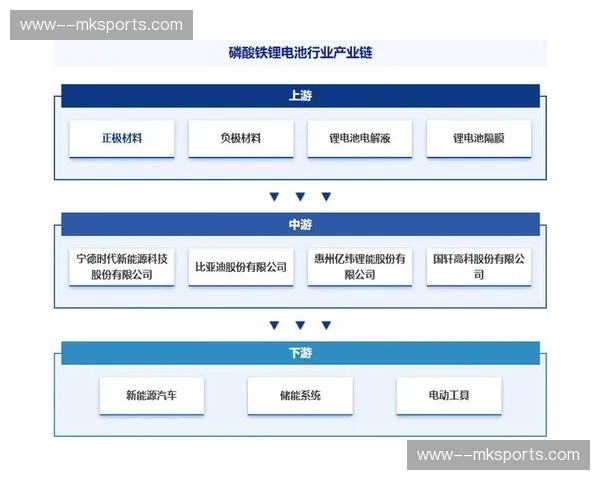 产业链上下游伙伴标准对接 促成硬件接口无缝互联