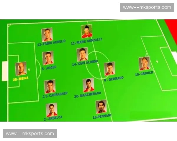 利物浦防守端侵略性指标垫底，蹲坑防守策略引发讨论