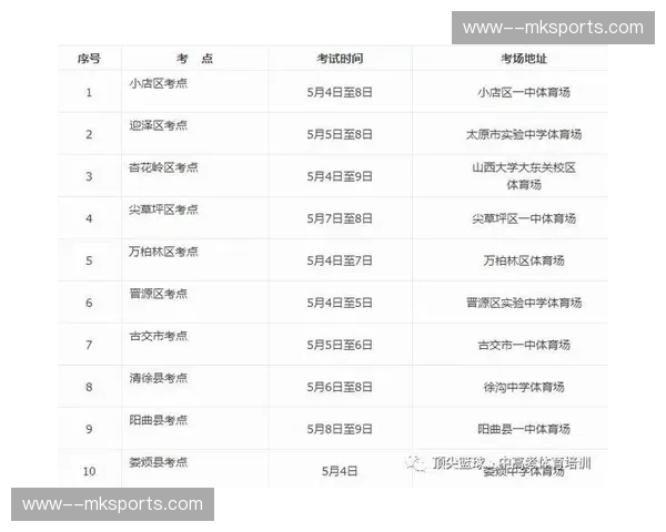 勇士用交易收获次轮末端潜力，图希三分命中率41.3%成卖点